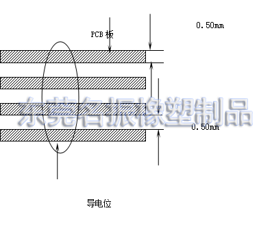 硅膠導電按鍵電阻檢測